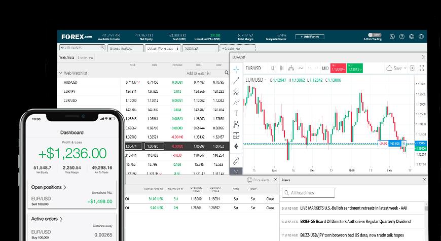 forex om android test mockito